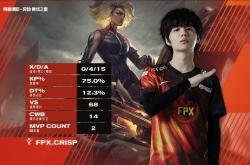 九游娱乐-关于德罗巴关键节点关键助攻，FPX带队取胜！的信息